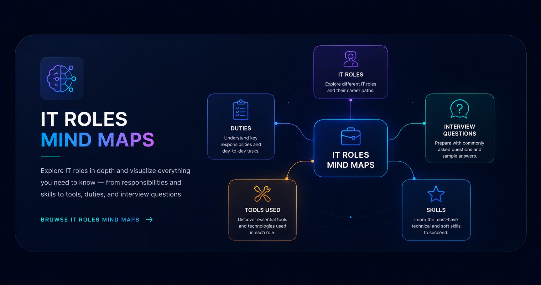 Mind Map Library Hero