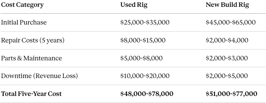Custom Built New Spray Foam Rigs Cost Custom Built New Spray Foam Rigs Cost