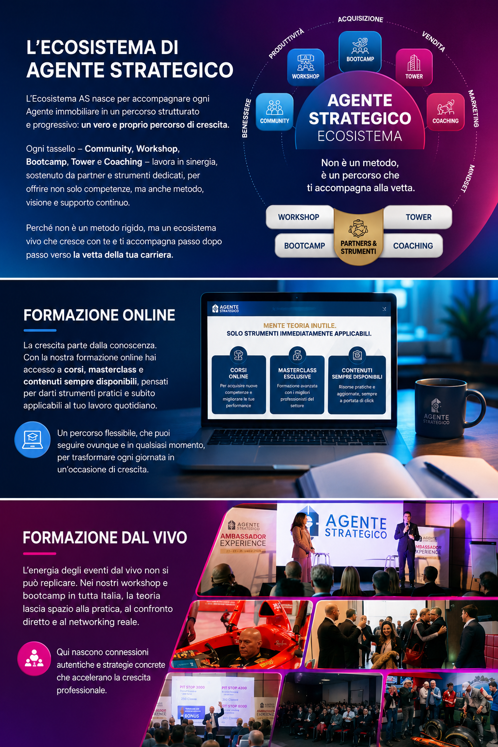 L'ecosistema di Agente Strategico: community, formazione online e dal vivo