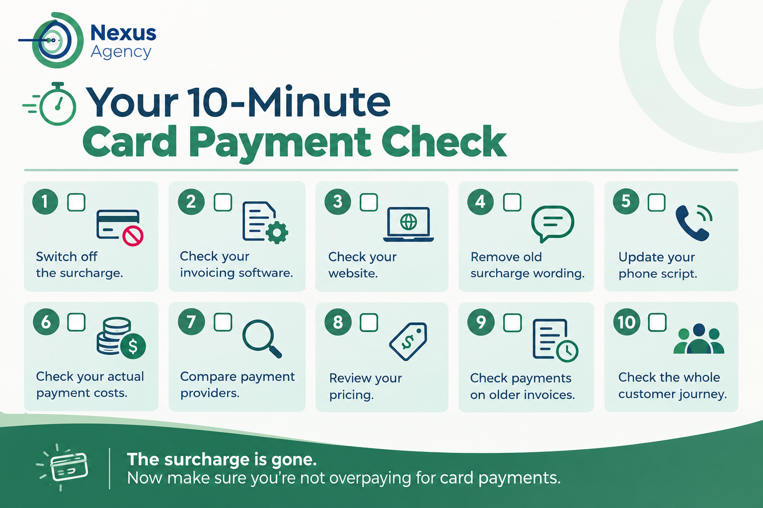 Removing credit card surcharge checklist
