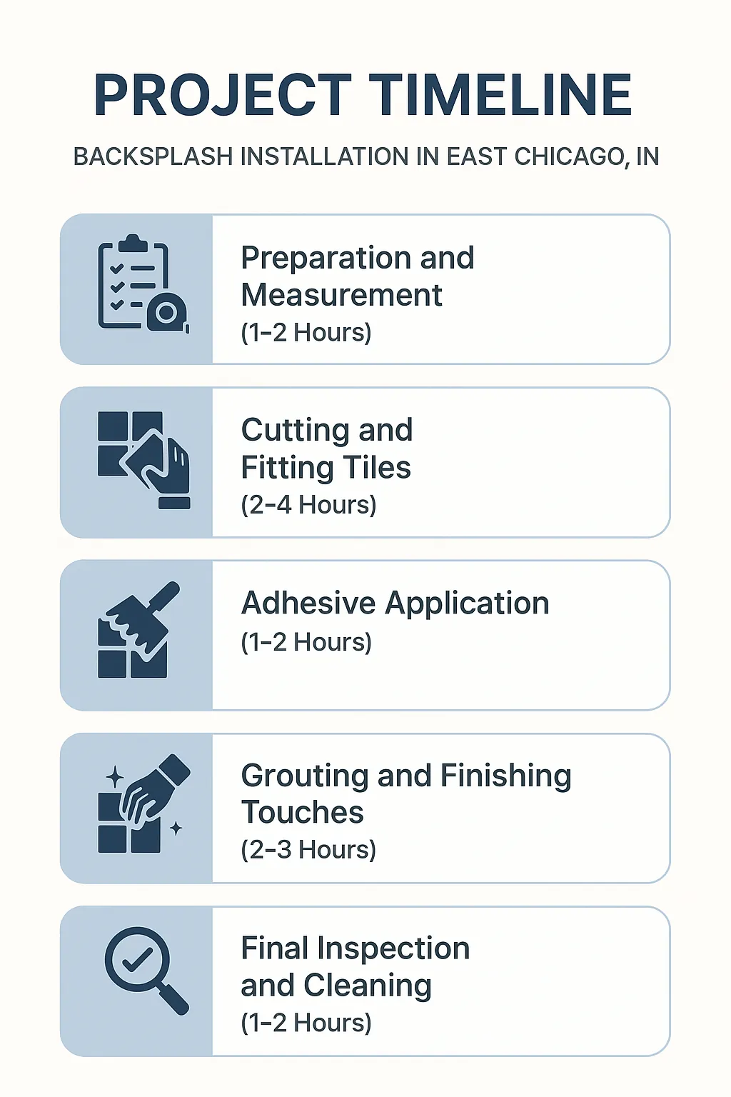 Infographic depicting a 5-step project timeline for Backsplash Installation in East Chicago IN, with clear, professional design.