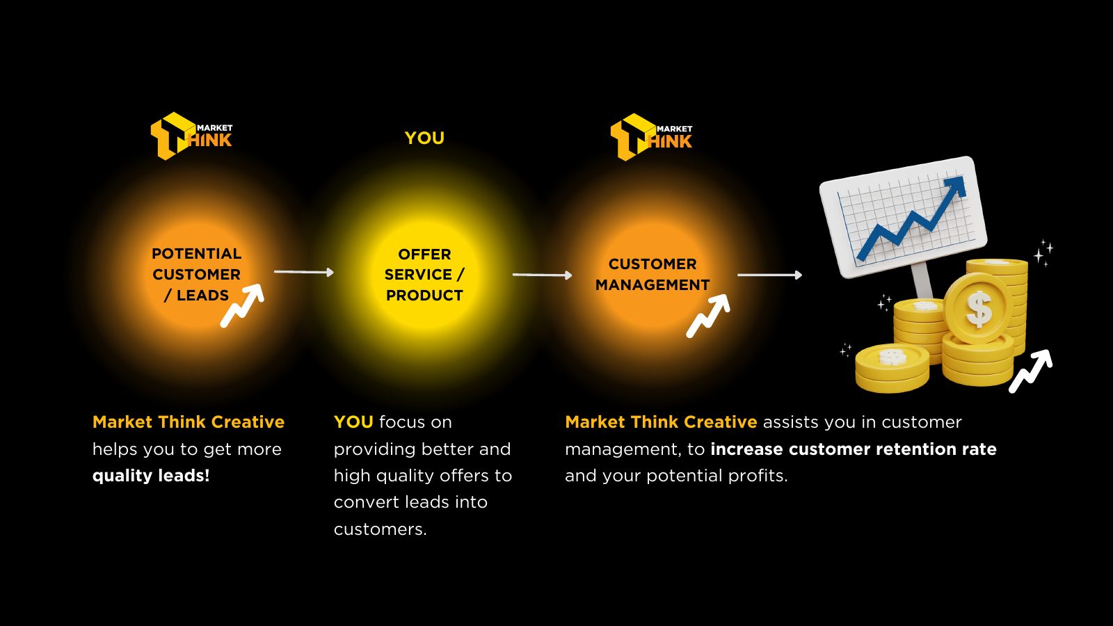 Market Think Creative company profile — slide 4 of 22