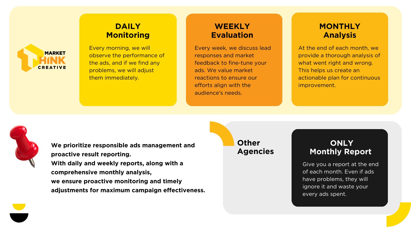 Market Think Creative company profile — slide 7 of 22