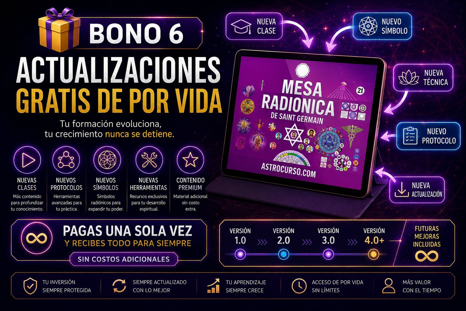 Bono 6 - Actualizaciones Gratis de Por Vida