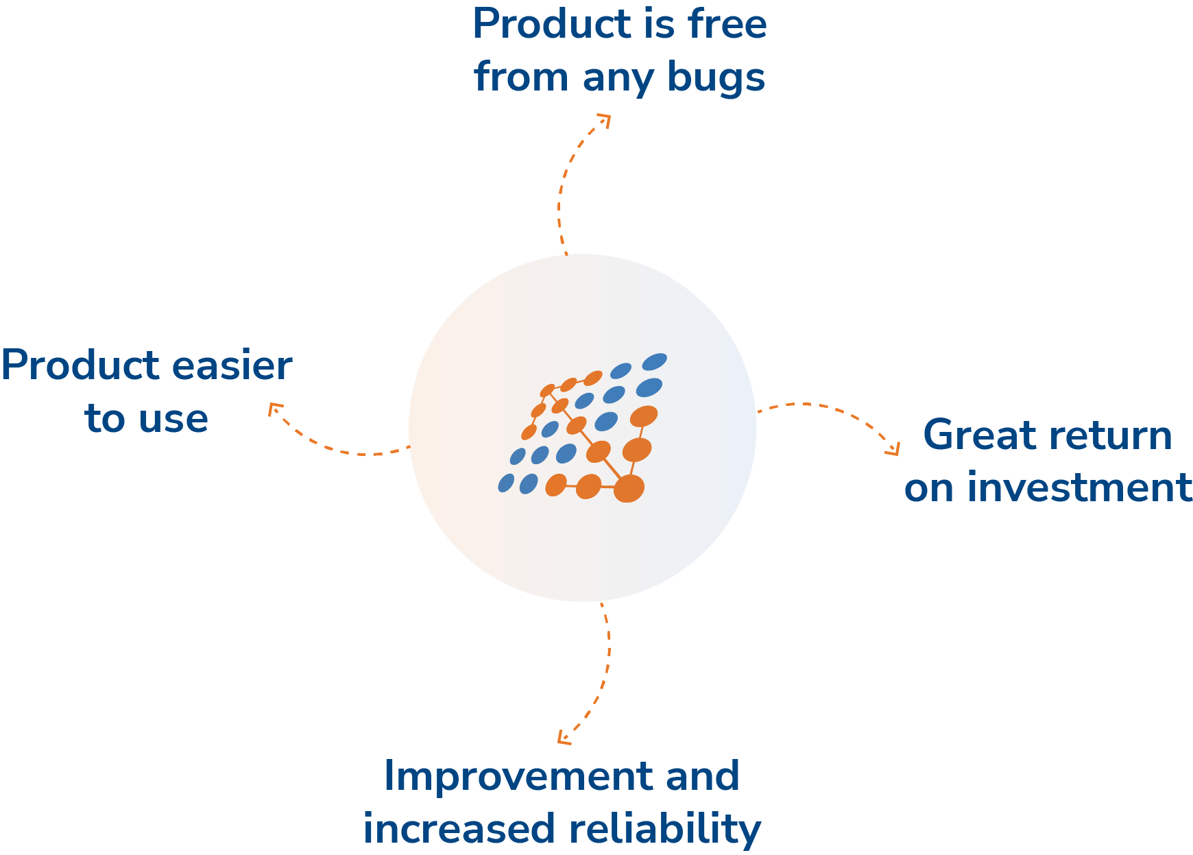 Key Benefits of Our AWS Cloud Services