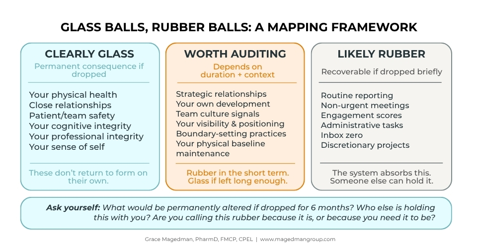 Glass Balls, Rubber Balls: A Mapping Framework Glass Balls, Rubber Balls: A Mapping Framework
