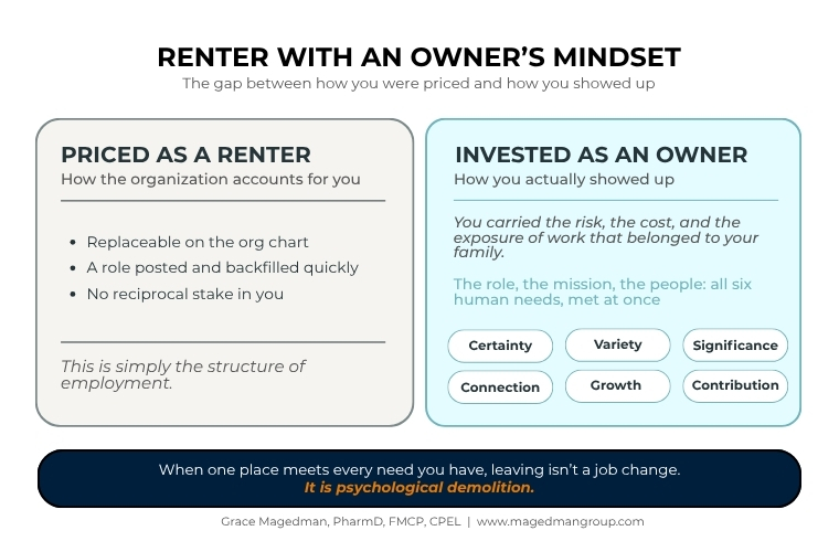 Renter With an Owner's Mindset Renter With an Owner's Mindset