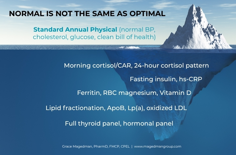 Normal is not the same as optimal Normal is not the same as optimal