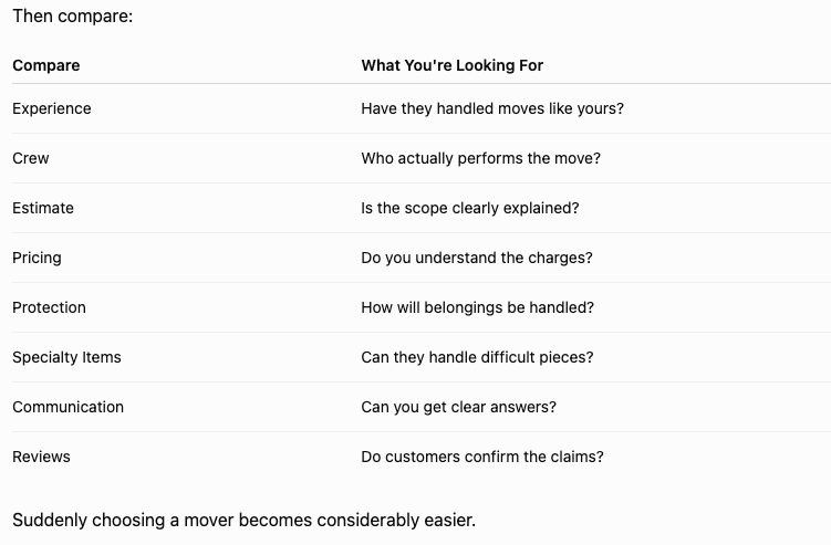 How to compare Fort Collins Moving Companies