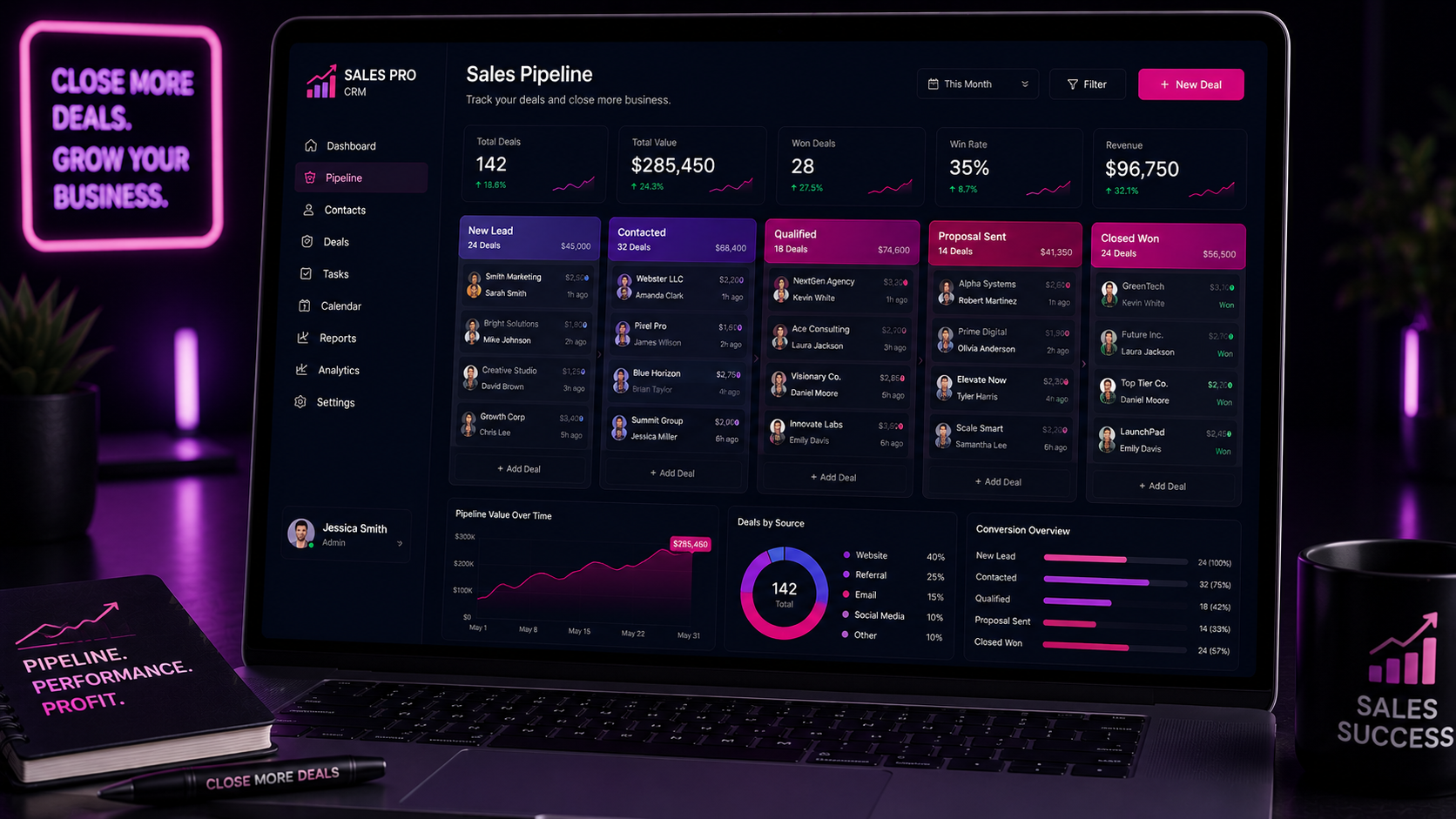 sales pipeline management system