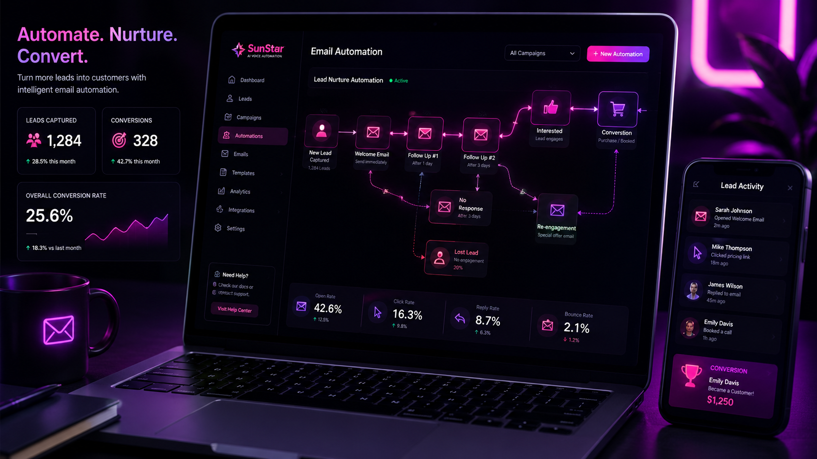 email automation workflow