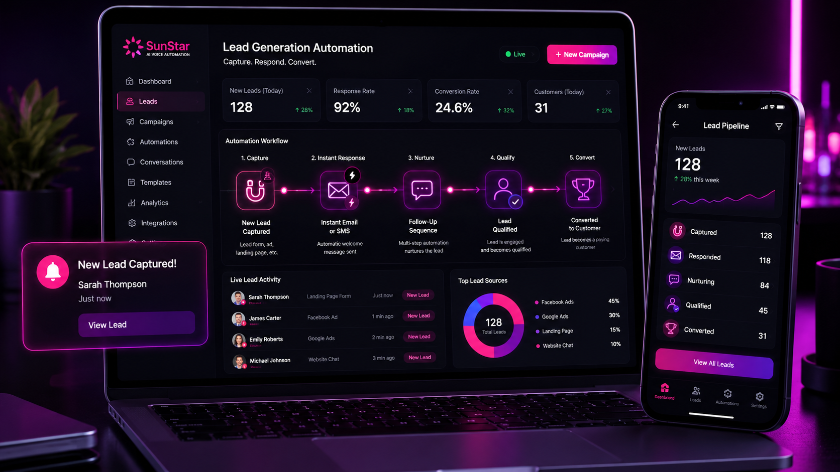 lead generation automation system