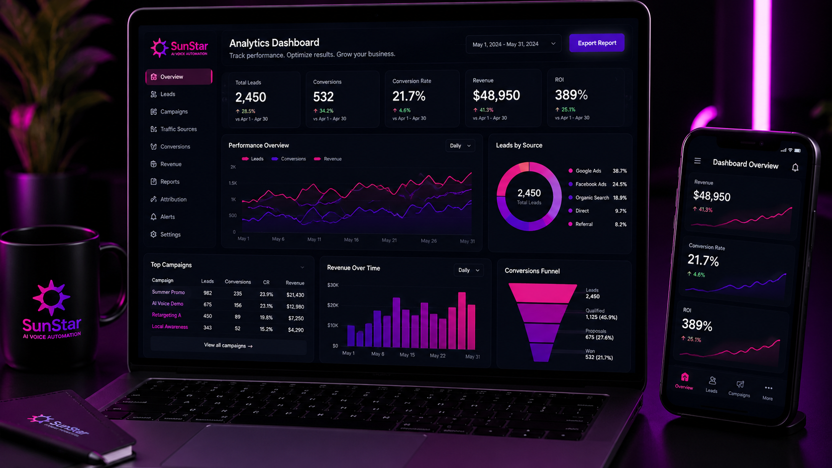 analytics dashboard tracking system