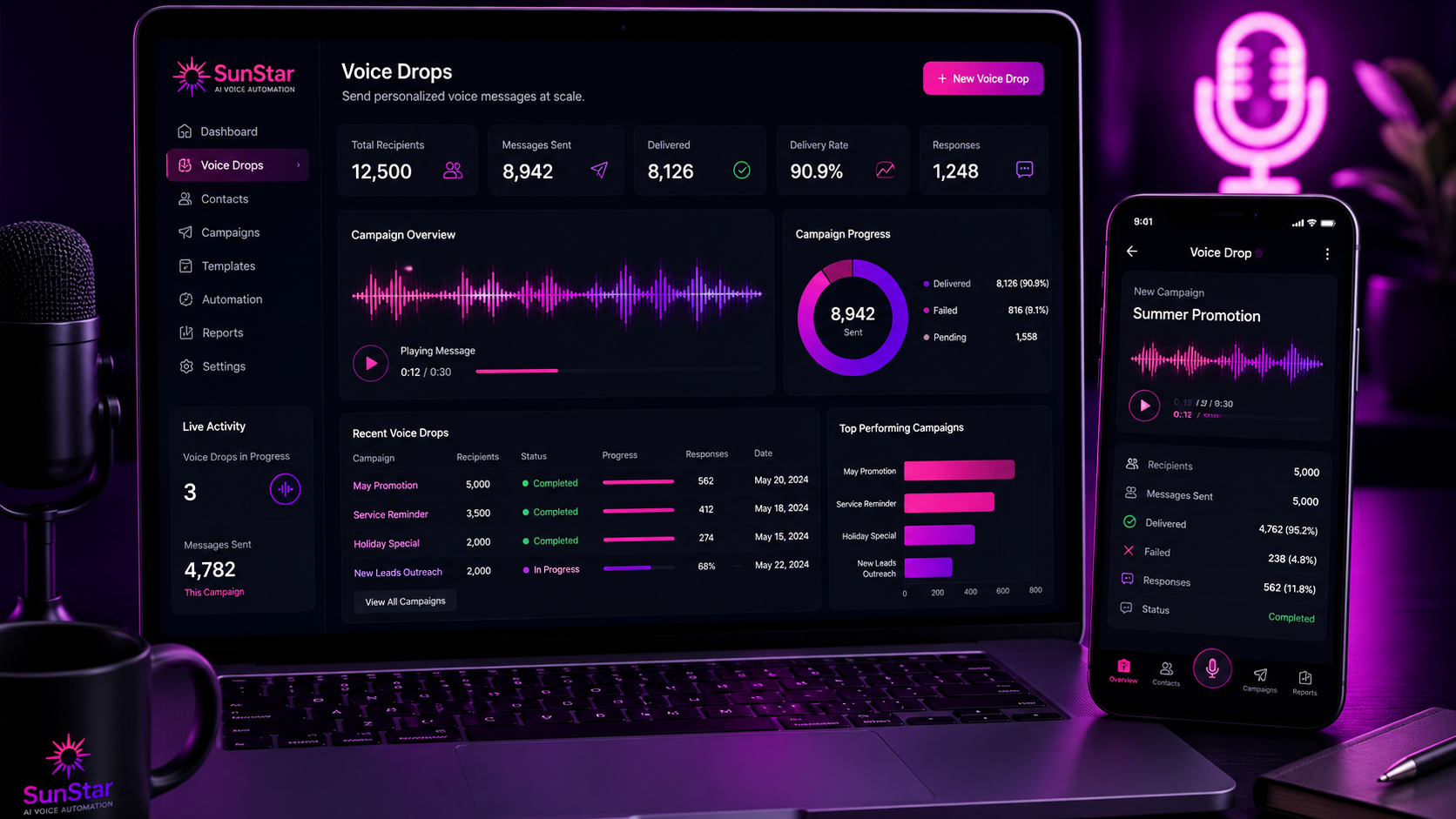 voice drop campaign dashboard