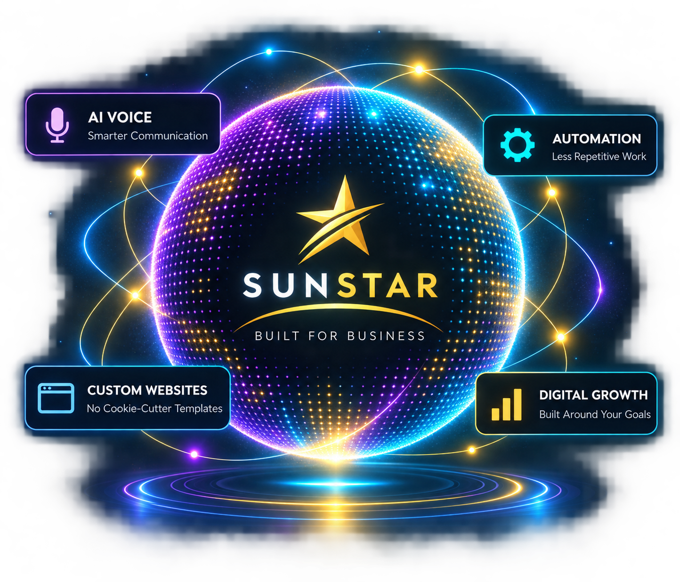 SunStar AI Voice Automation business technology sphere showing AI voice, automation, custom websites and digital growth