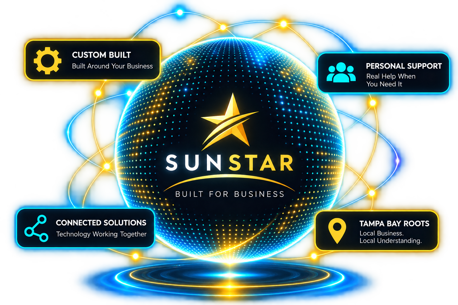 SunStar Built for Business sphere showing custom-built solutions, personal support, connected solutions and Tampa Bay roots