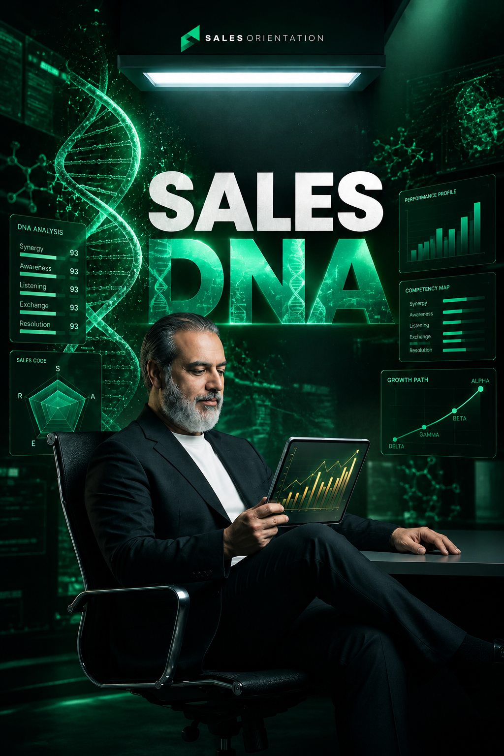 Sales DNA poster