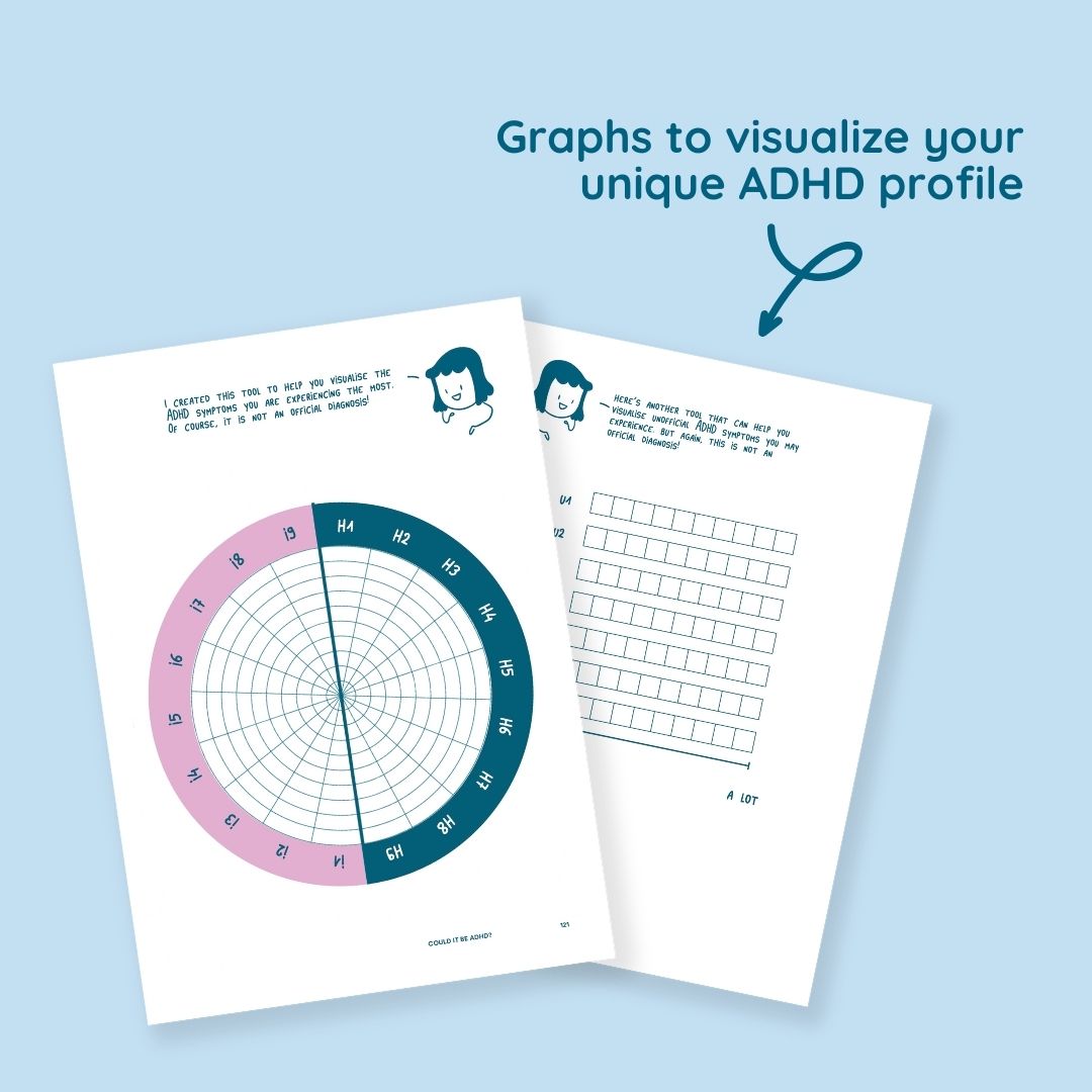 Graphs mapping your ADHD profile