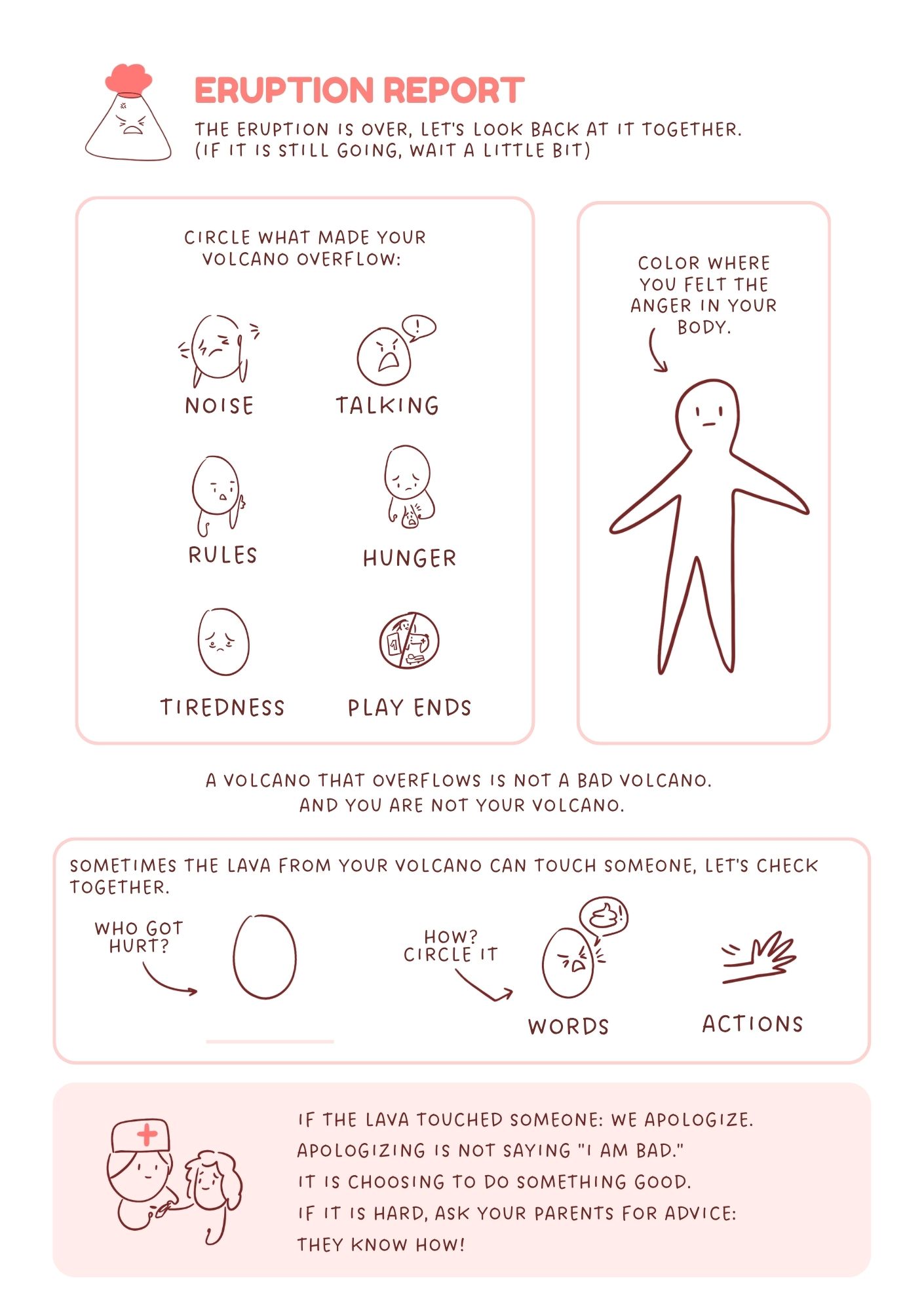 The child’s eruption report