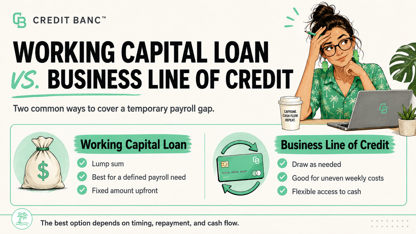 Comparison of a working capital loan and business line of credit for covering a temporary payroll cash flow gap
