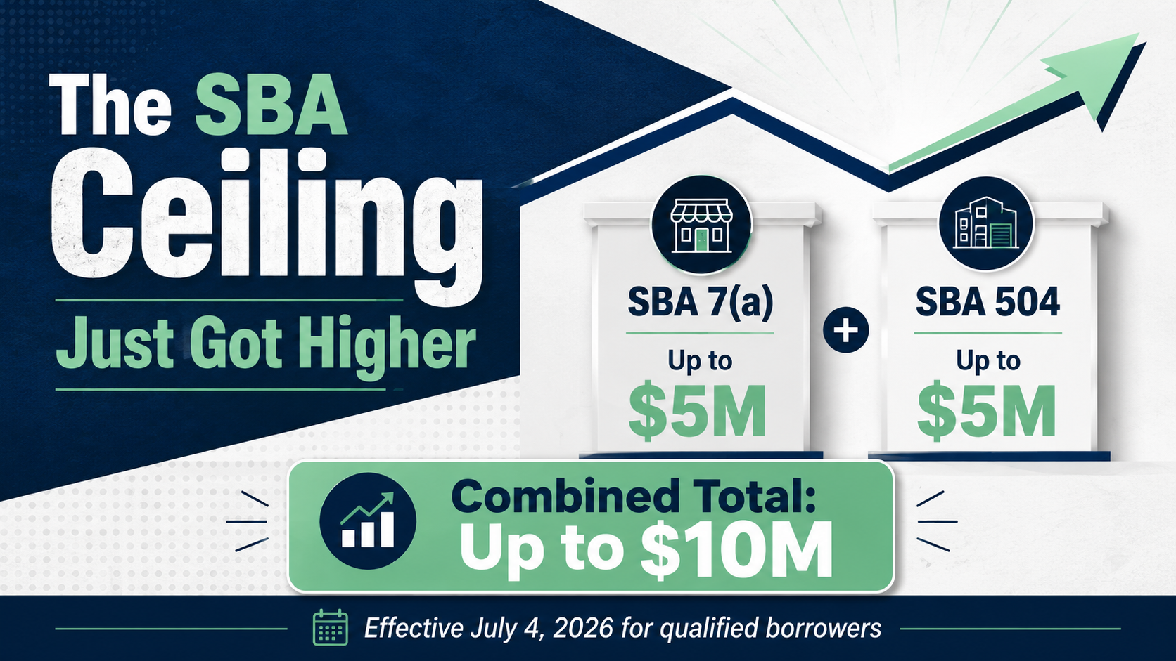 The SBA Ceiling Just Got Higher The SBA Ceiling Just Got Higher
