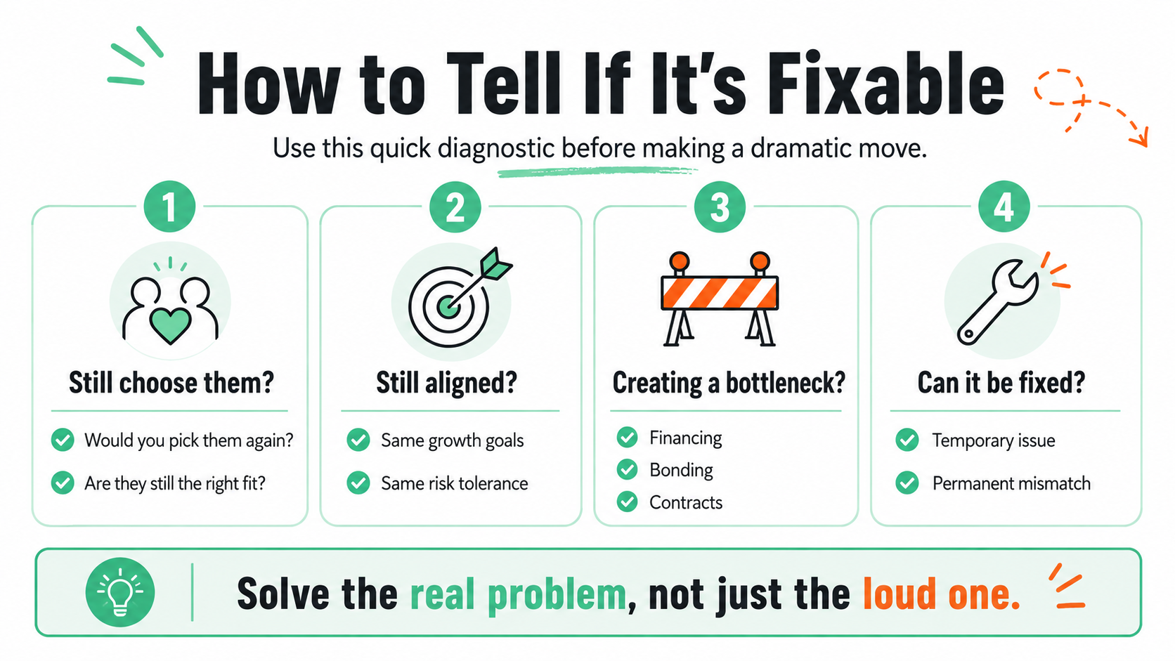 How to tell if it's fixable