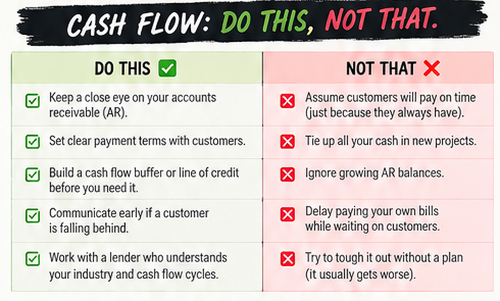 Cash flow; Do this, not that. Cash flow; Do this, not that.