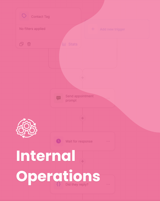 Create Google Contact