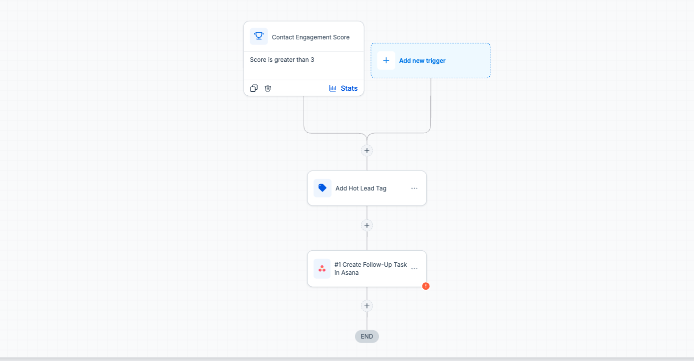Lead Score Follow-Up with Asana preview