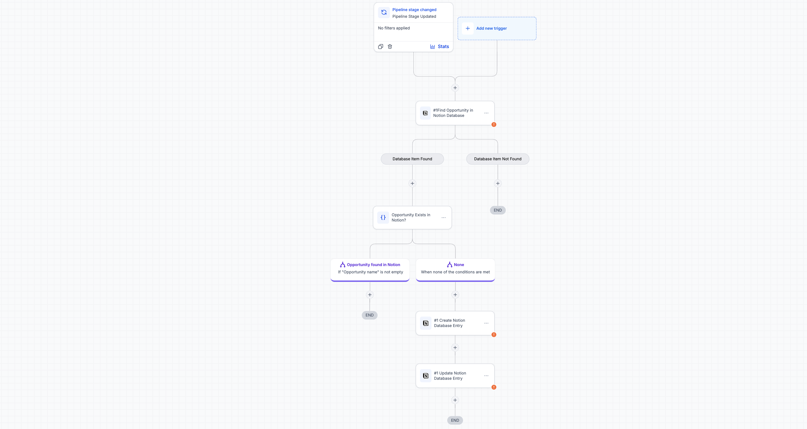 Notion Opportunity Sync preview