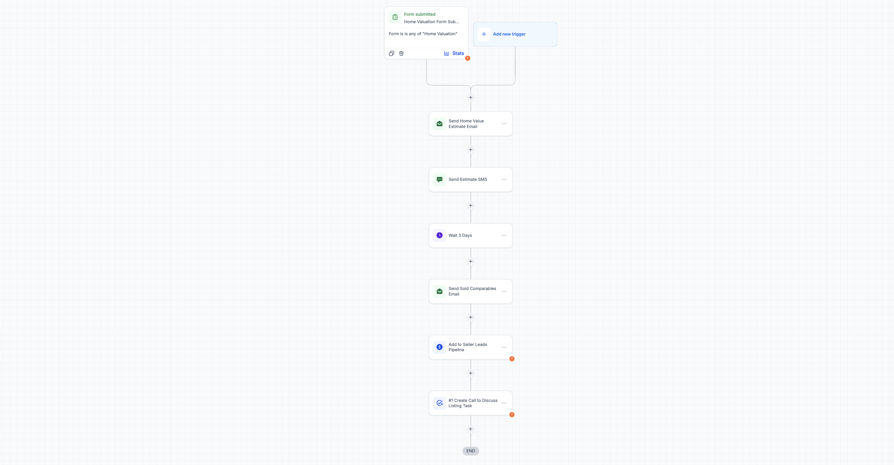 Home Valuation Funnel preview