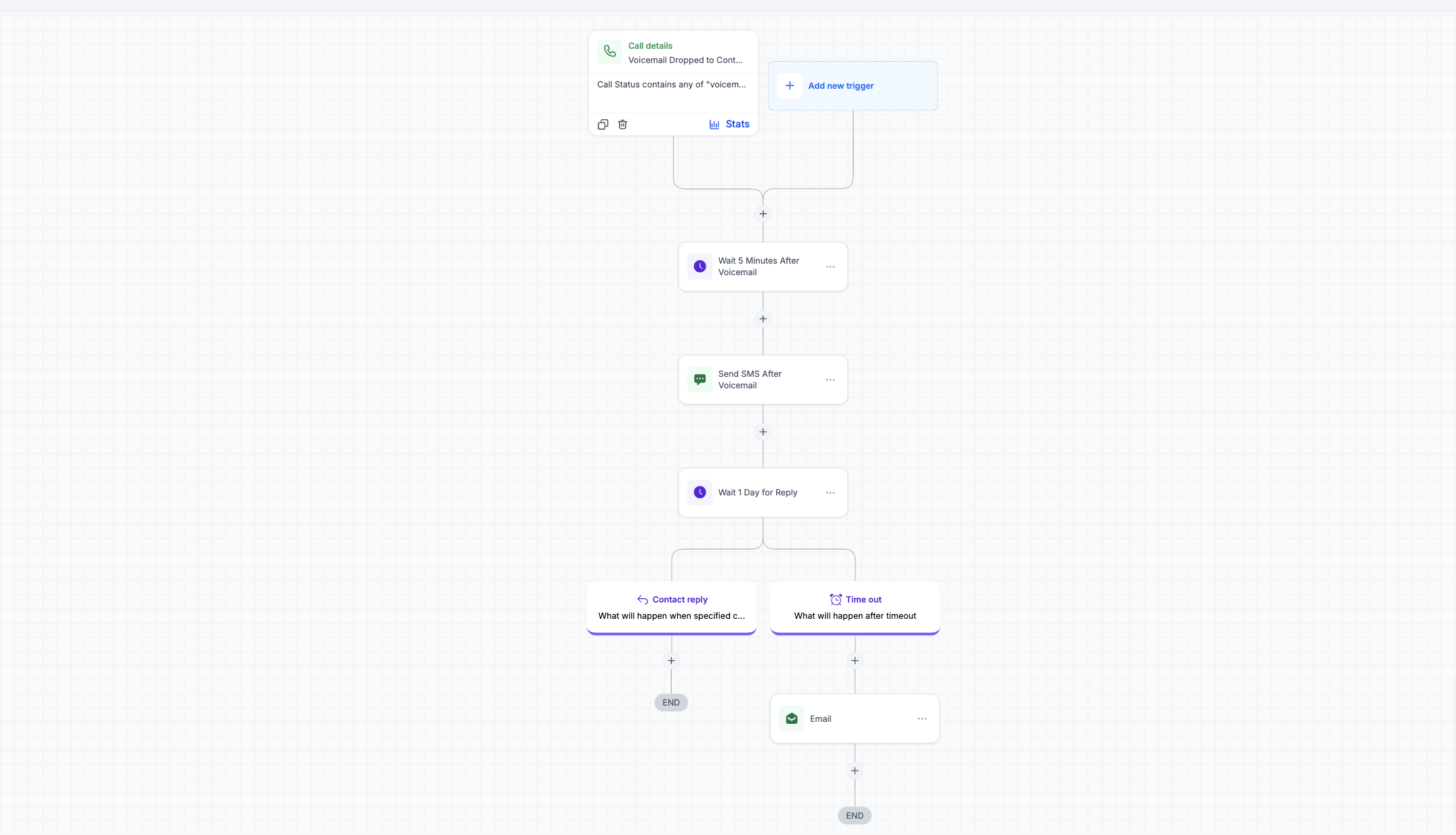 Voicemail Drop Follow-Up preview