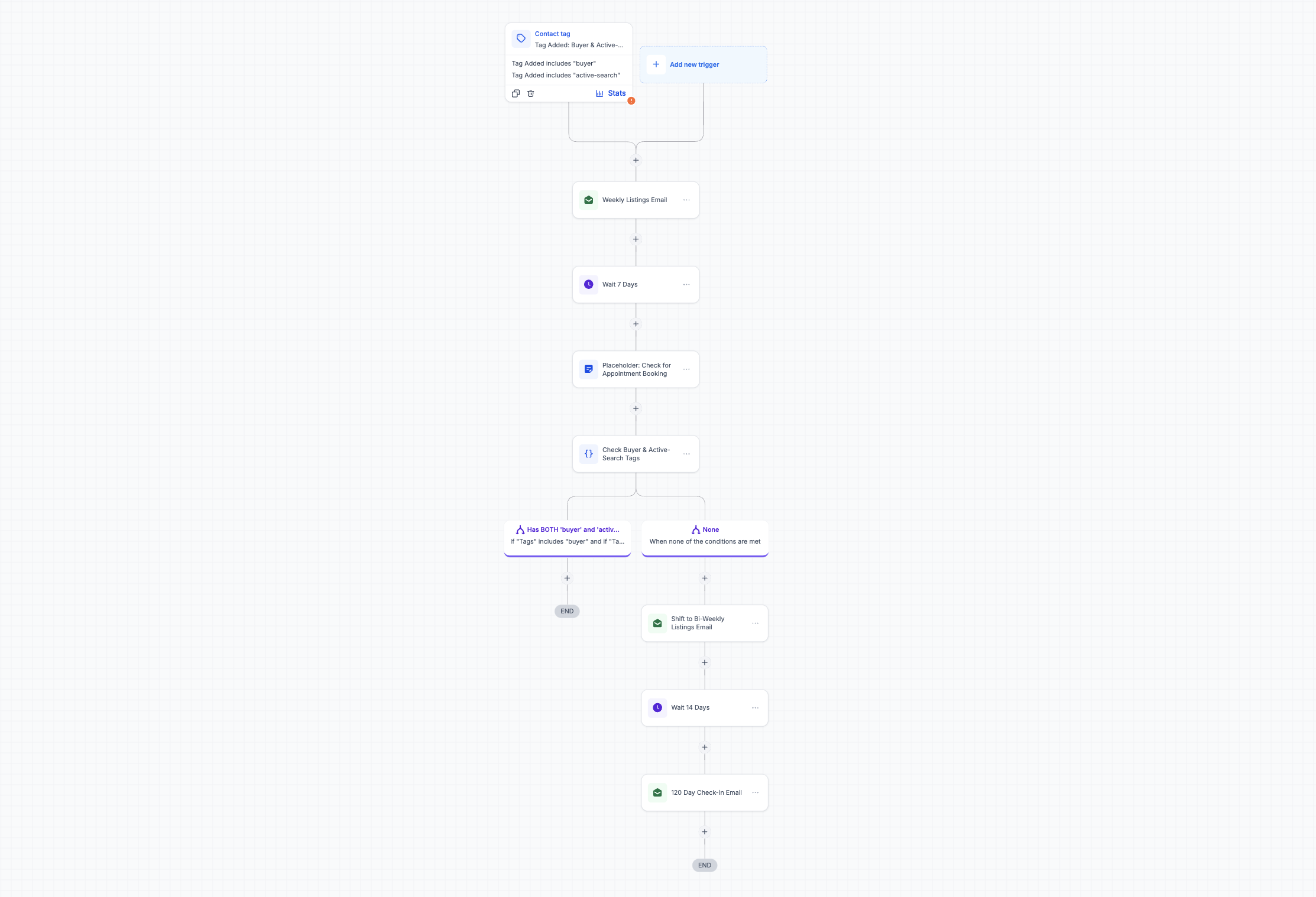 Buyer Search Drip preview