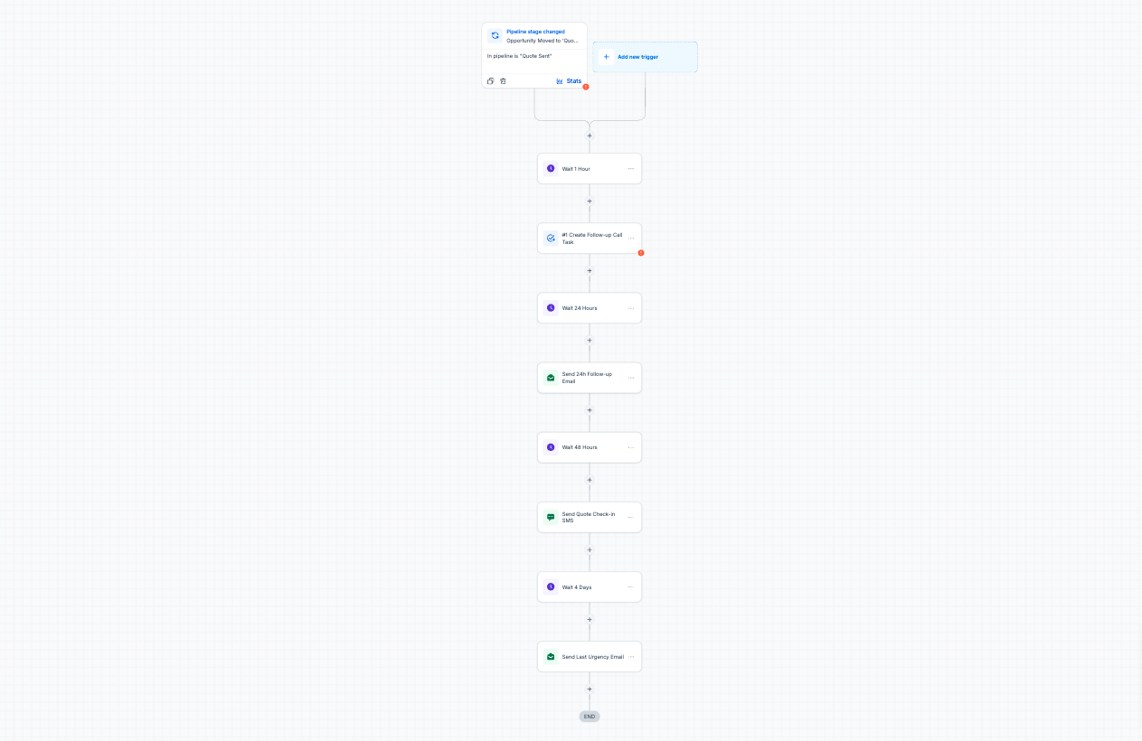 Insurance Quote Follow-Up Sequence preview
