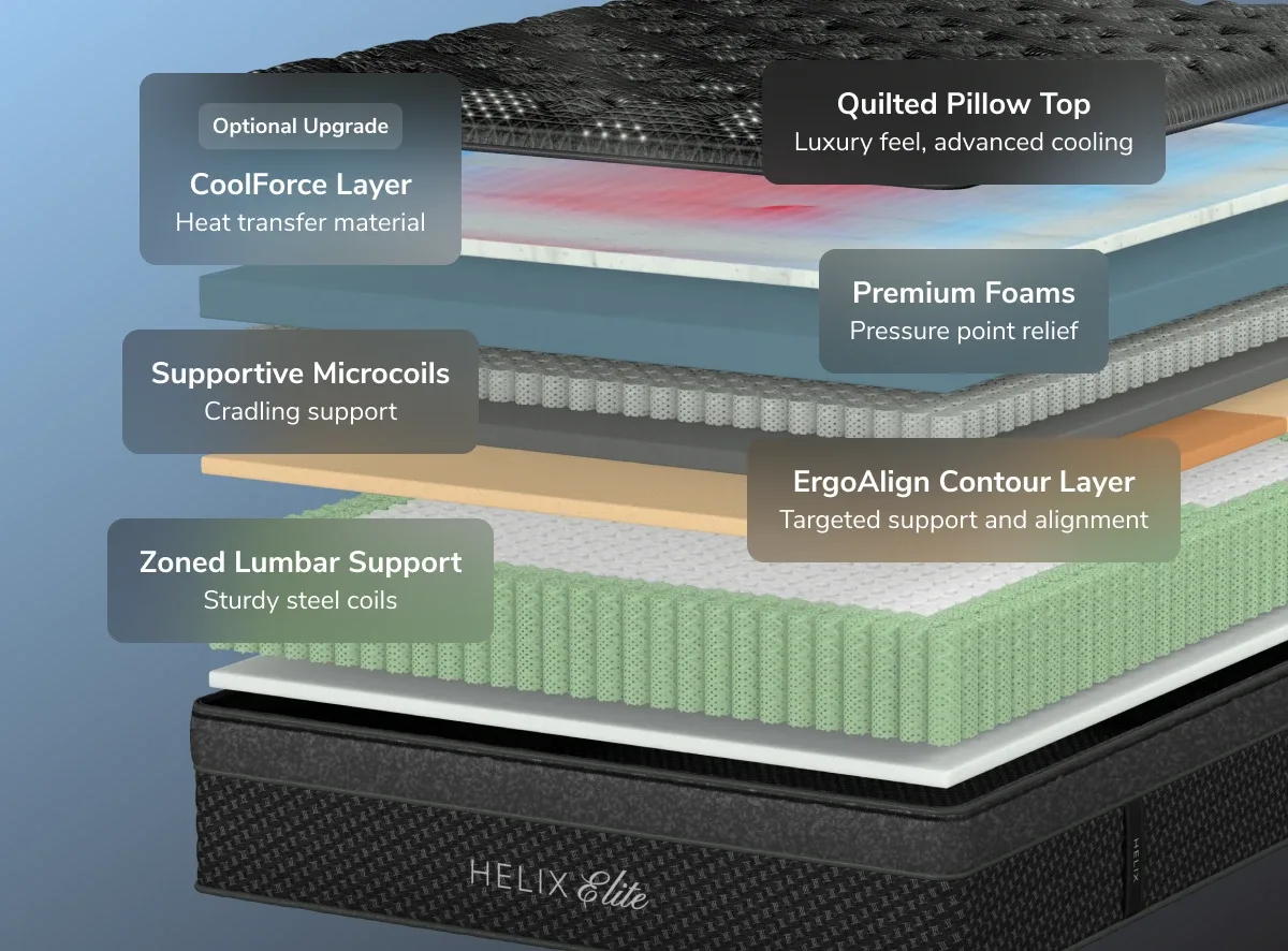 Helix Midnight Elite GlacioTex cover detail
