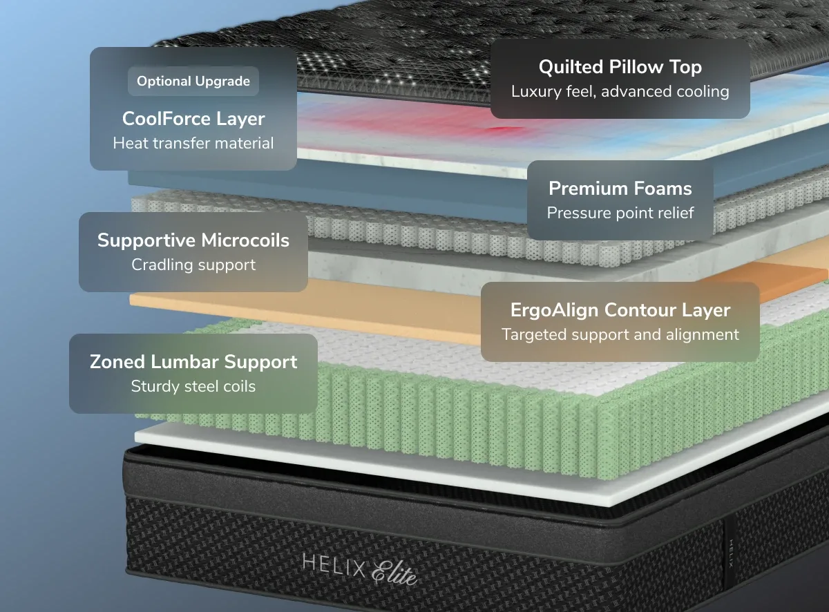 Helix Sunset Elite GlacioTex cooling cover detail