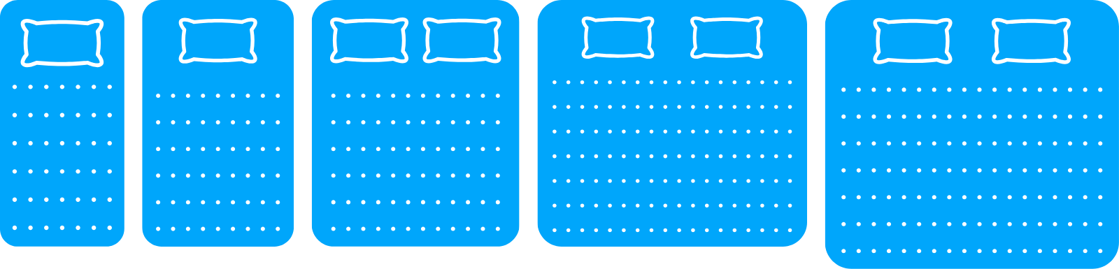 Graphic comparing twin, full, queen, king, and California king mattress sizes side by side