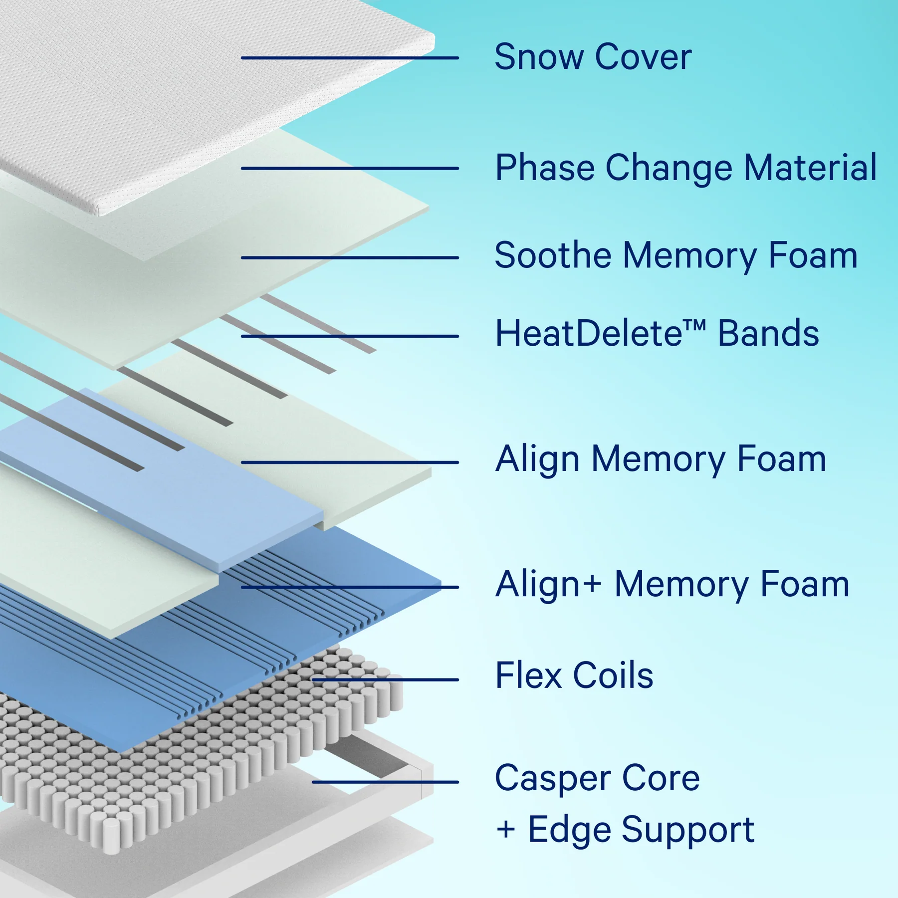 Casper Snow Max edge profile