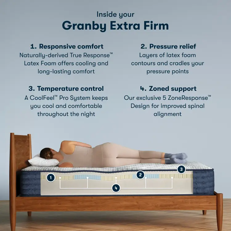 Serta iComfort Pro Latex True Response Latex layer