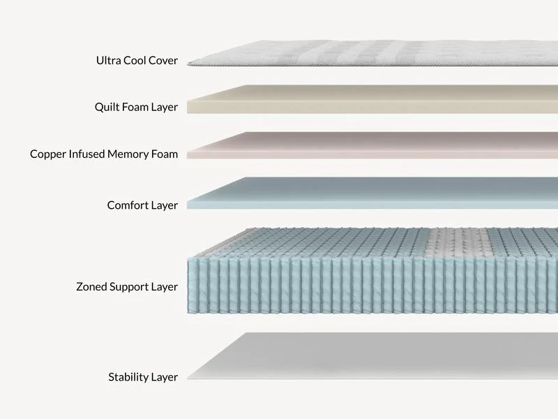 Leesa Studio Chill 1,032 zoned pocket spring construction