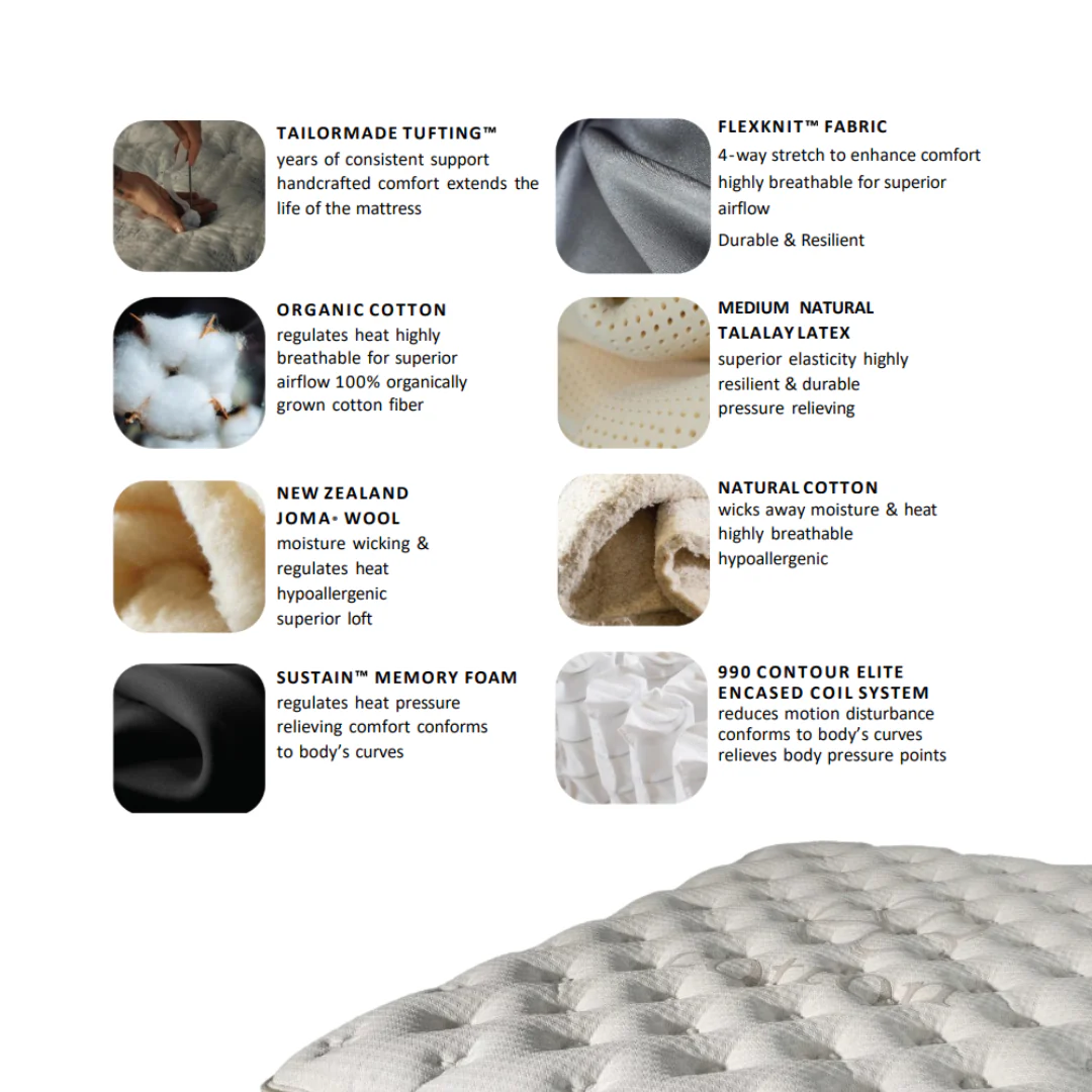 King Koil Terra Firm Eurotop profile detail