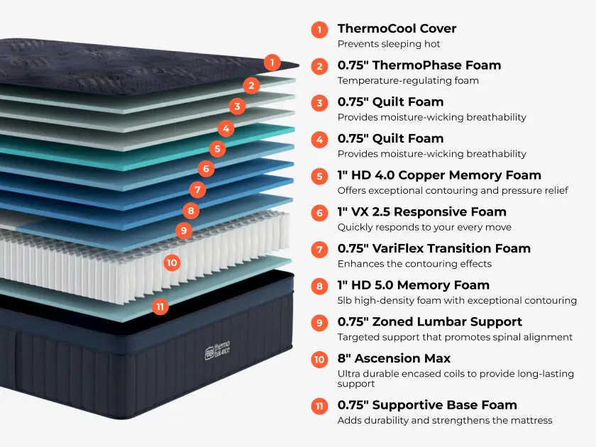 Brooklyn Bedding ThermoBalance Elite mattress view 5