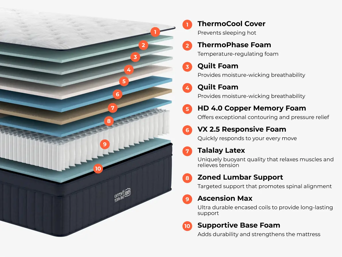 Brooklyn Bedding ThermoBalance LX Elite mattress view 5