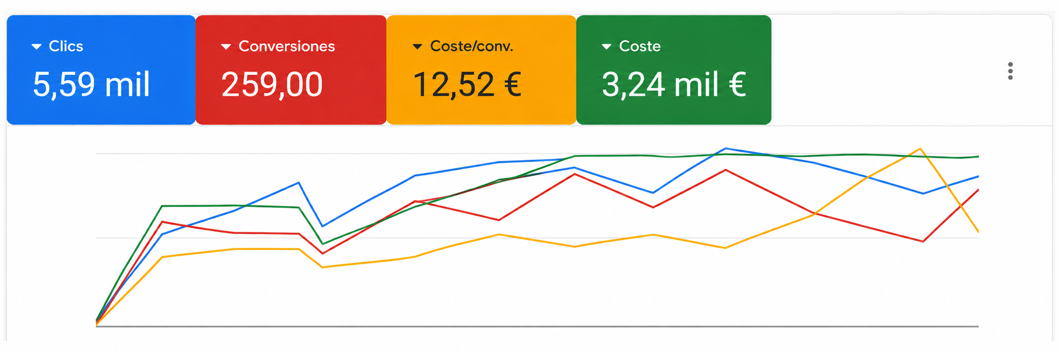 Resultados de campaña — Fernando