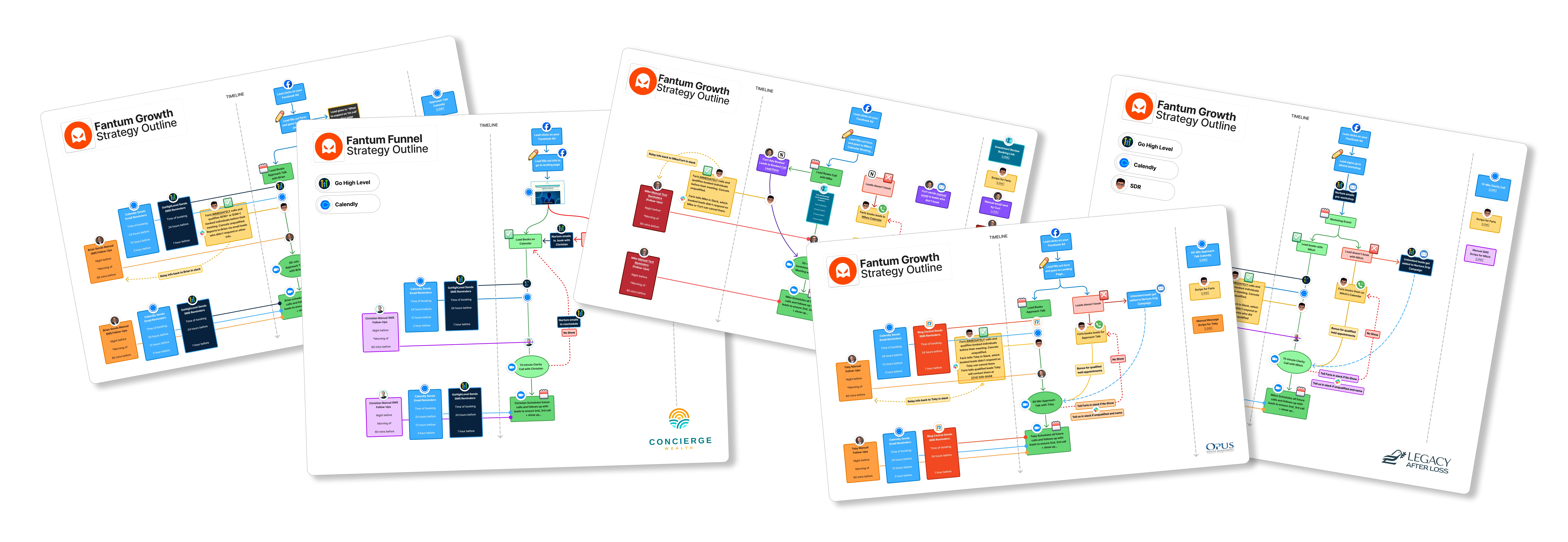 Custom strategy maps