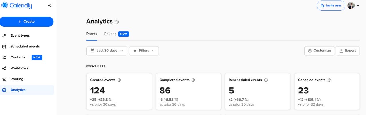 Roofing & Contracting Company case study results