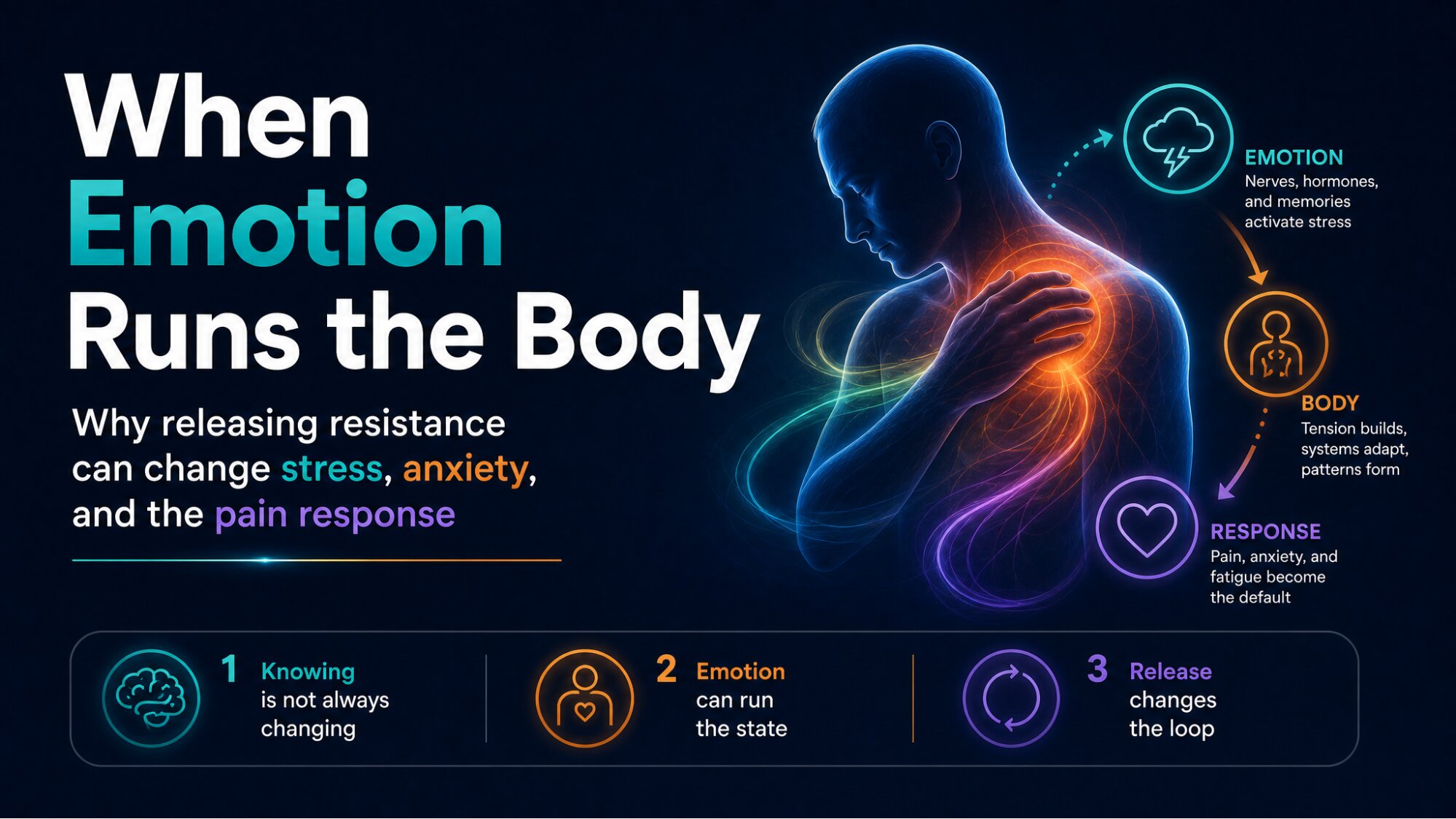 When Emotion Runs the Body cover