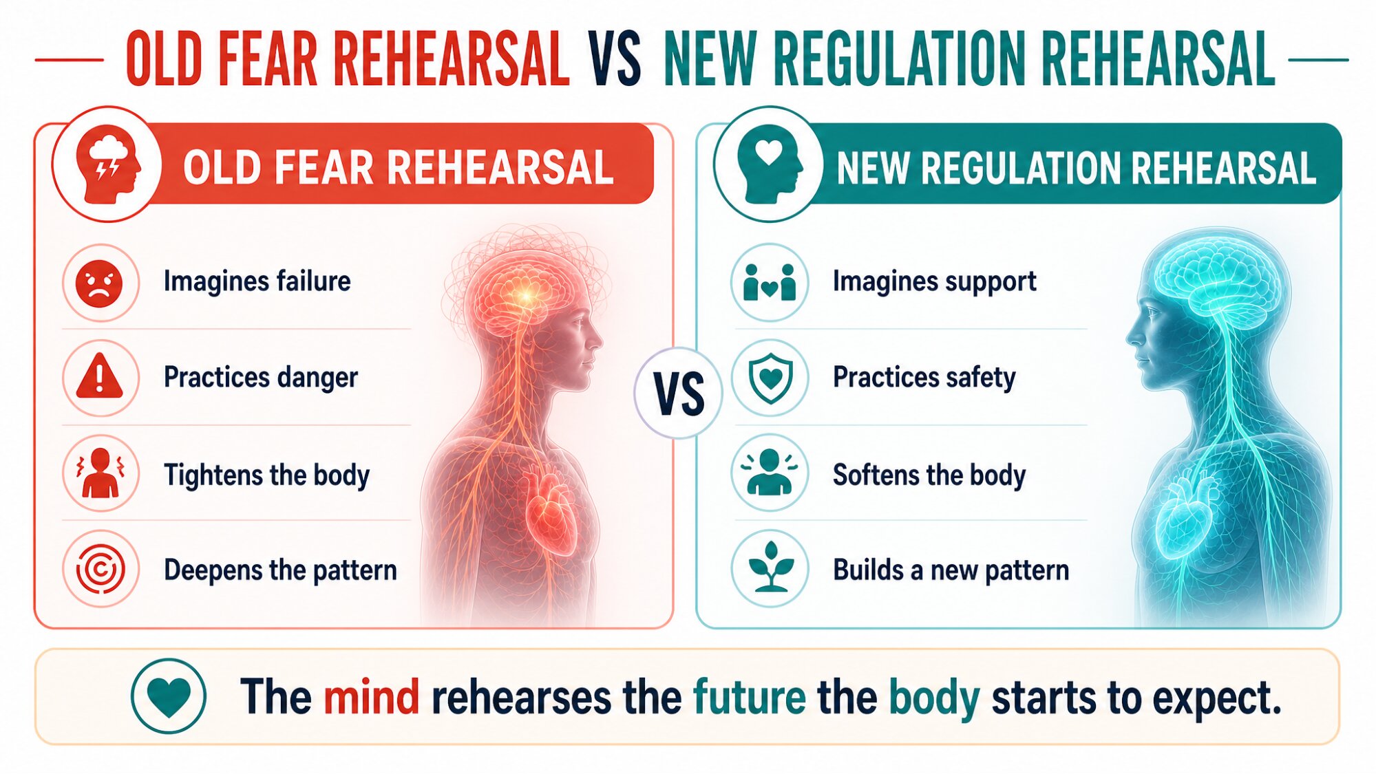 "Old Fear Rehearsal vs. New Regulation Rehearsal" comparison graphic