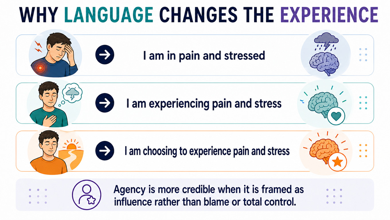 IMAGE 3 PLACEHOLDER: "Why Language Changes the Experience" 3-row graphic