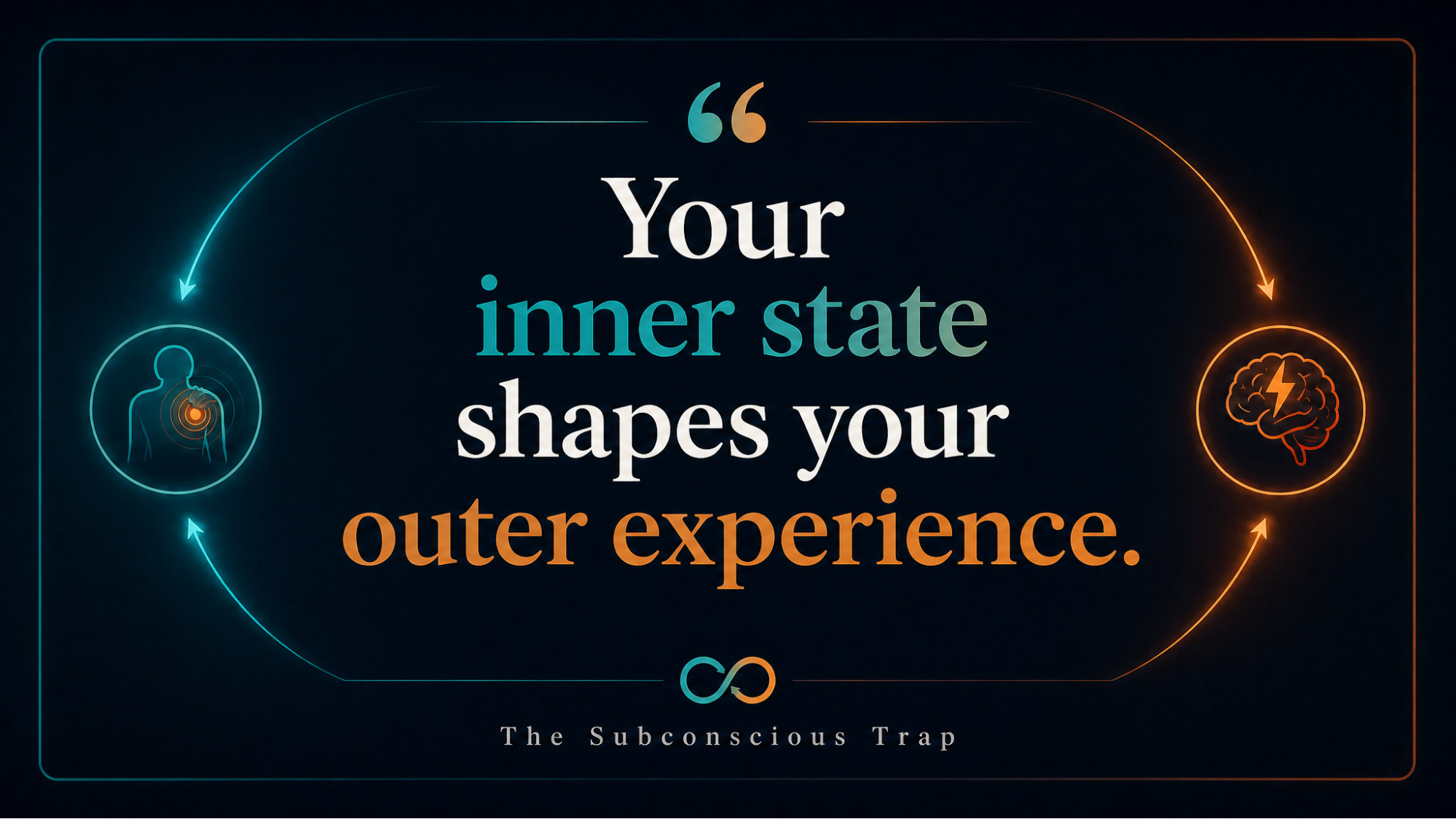 HOW INNER STATE SHAPES EXPERIENCE GRAPHIC — 4-step flow diagram: Thought + Meaning, Nervous System State, Behavior + Attention, Outer Experience — how inner state shapes experience